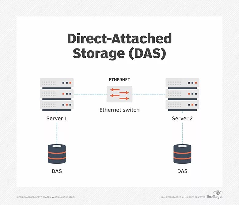 Server direct. Das direct attached storage. das сервер. устройства das. storage spaces direct.