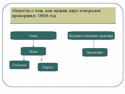 Девушка способная связать двух генералов 8 букв