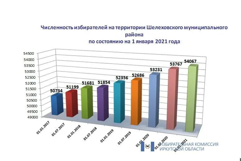 Количество зарегистрированных избирателей. Численность избирателей. Численность избирателей картинки. На что влияет численность избирателей?. Численность избирателей Украины.