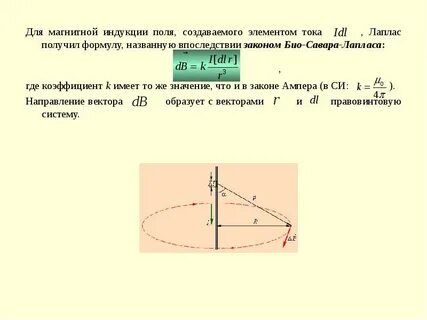 Закон био савара лапласа напряженность магнитного поля