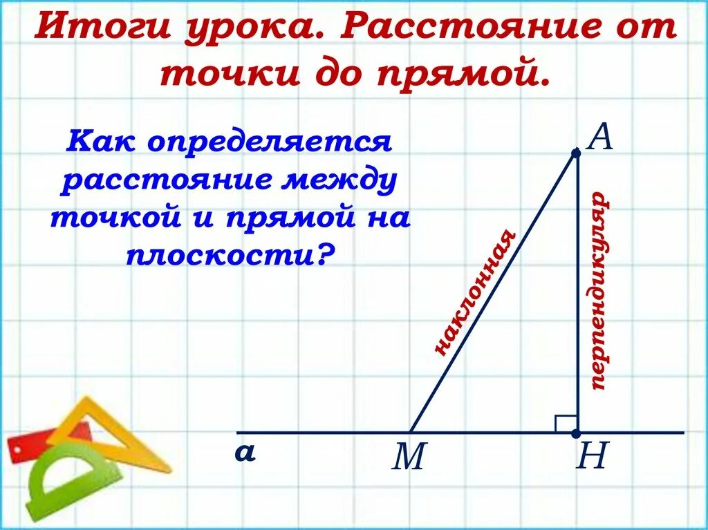 Как найти расстояние между точкой и прямой. Расстояние от точки до прямой. расстояние от точки до прямо. расстояние от точки до прямой на плоскости. расстояние точки до прямой.