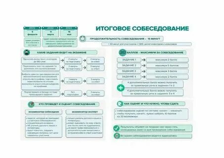 Тексты для устного собеседования 9 класс фипи