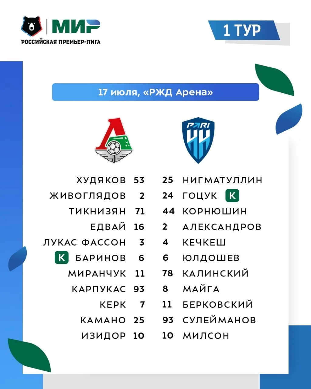 Локомотив нн состав. Состав пари нн. стартовый состав пари нн. состав пари нн по футболу.
