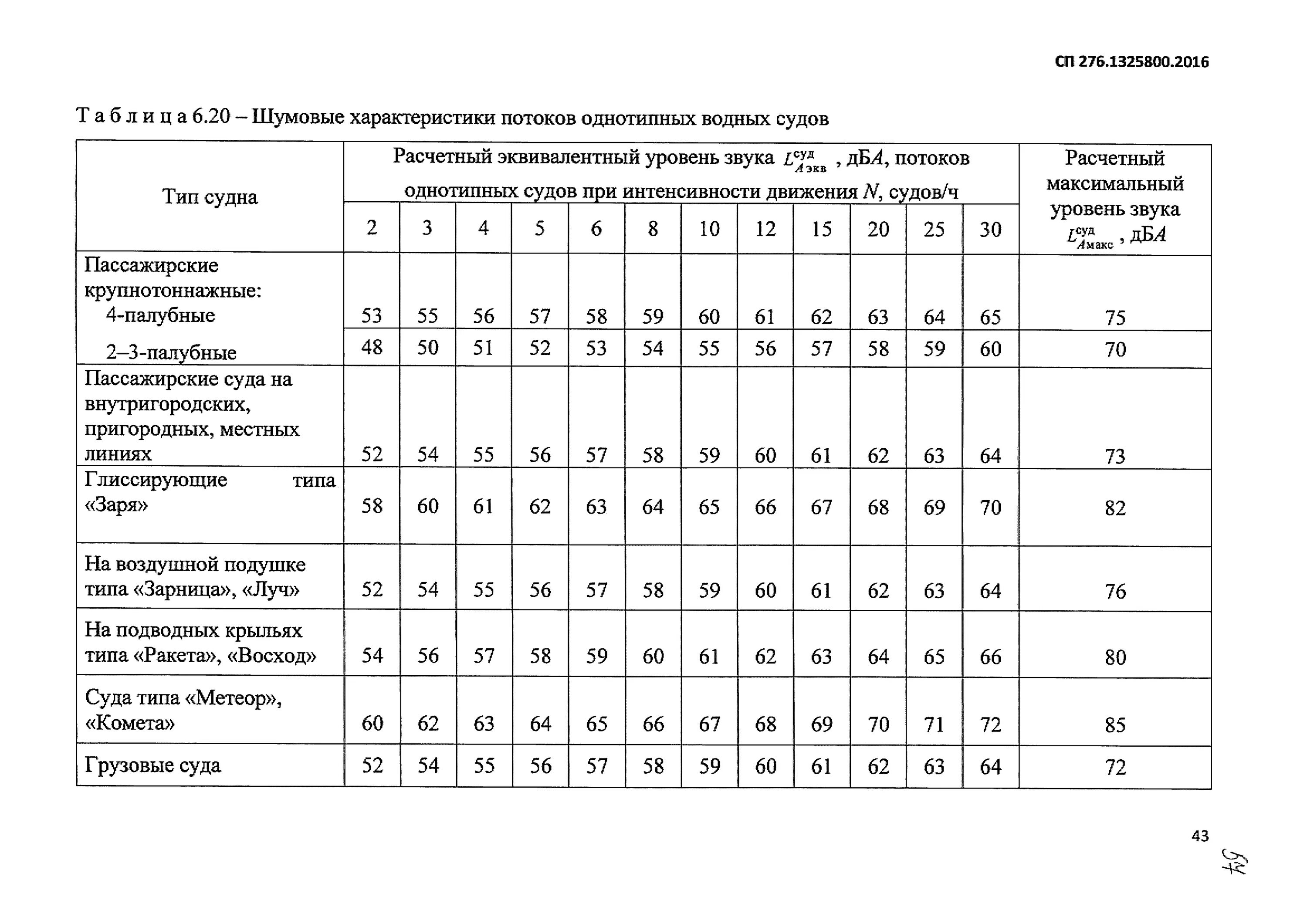 Норма уровня шума. Норма уровня шума
