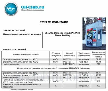 Масла ойл клуба