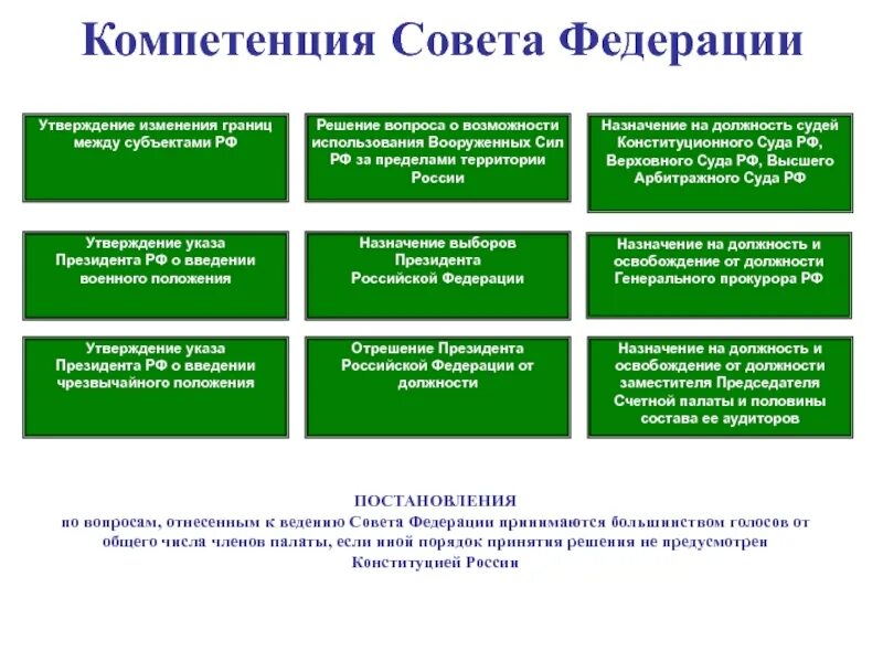 К ведению государственной думы относится решение