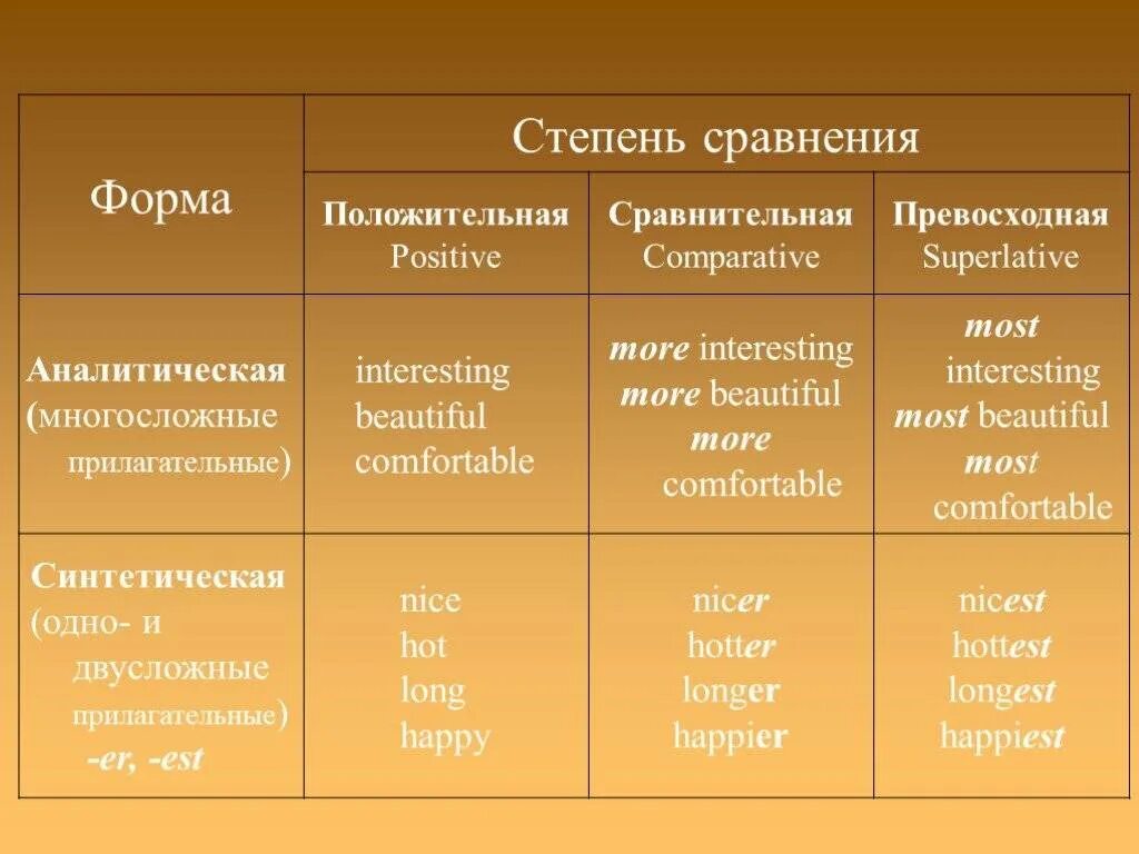 Сравнительная степень слов в английском языке. Сравнительная форма прилагательного в английском языке. Сравнительная степень и превосходная степень. Степерь сраынения прил.