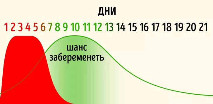 Шанс забеременеть форум. Шанс беременности.