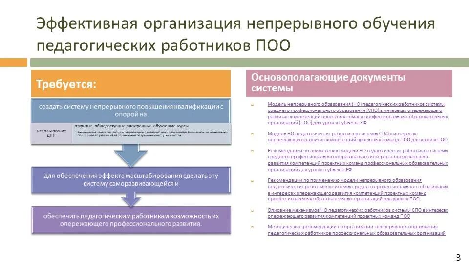 Модель педагогического развития. Непрерывное образование педагога. Модель непрерывного образования педагогов. Цели непрерывного педагогического образования. Система непрерывного педагогического образования в России.