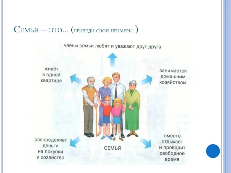 Как живет семья 1 класс. Как живет семья. Как живет моя семья. Как живёт семья презентация. Презентация как живет моя семья.