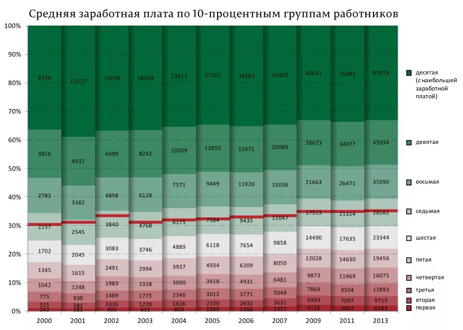 Зарплата в 1998 году. Средняя заработная плата в 2002 году в России. Средняя ЗП В 2002 году в России. Средняя заработная плата в 2004 году. Средняя зарплата в 2003.