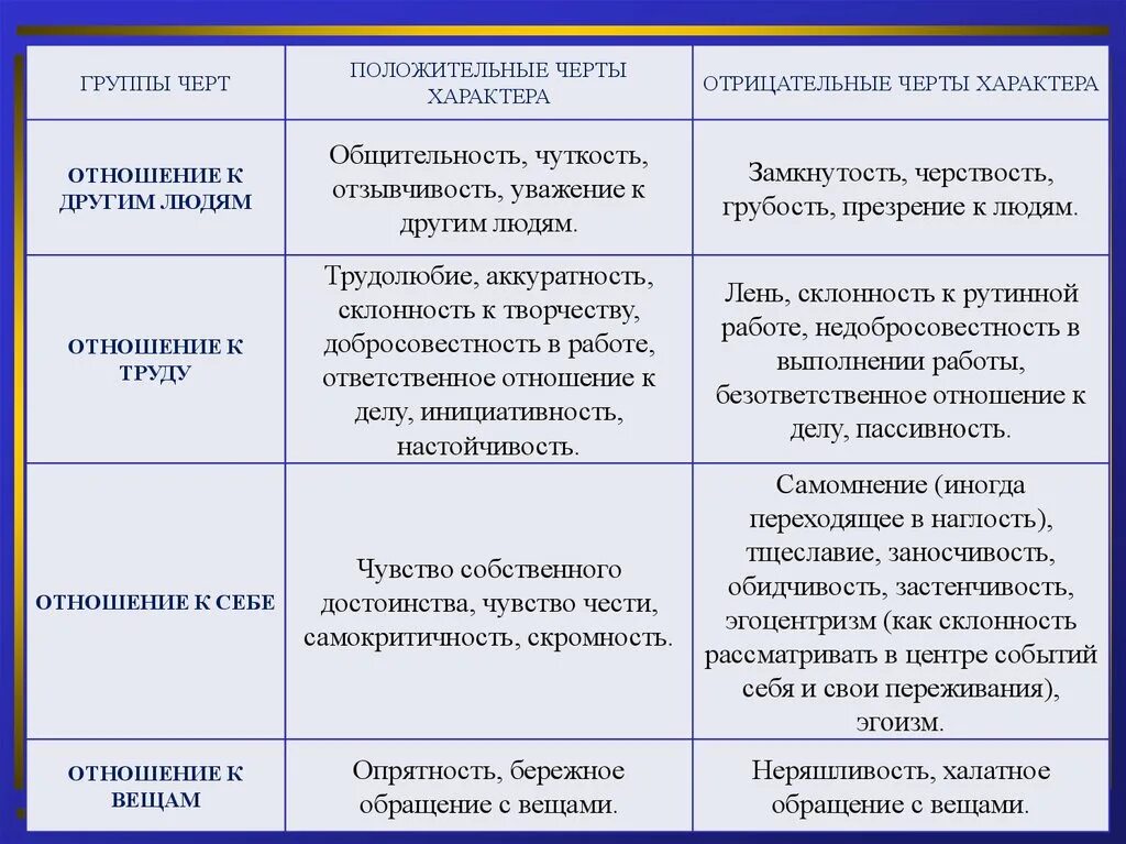 Основные характеристики общения. Техники и приемы общения. Деловое общение и его