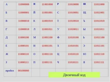 11001011 в десятичную