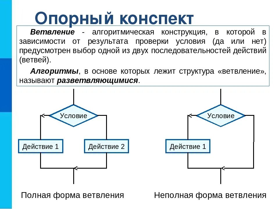 Какой оператор предназначен для записи разветвляющегося алгоритма