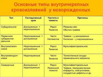 Кровоизлияние в мозг у новорожденного