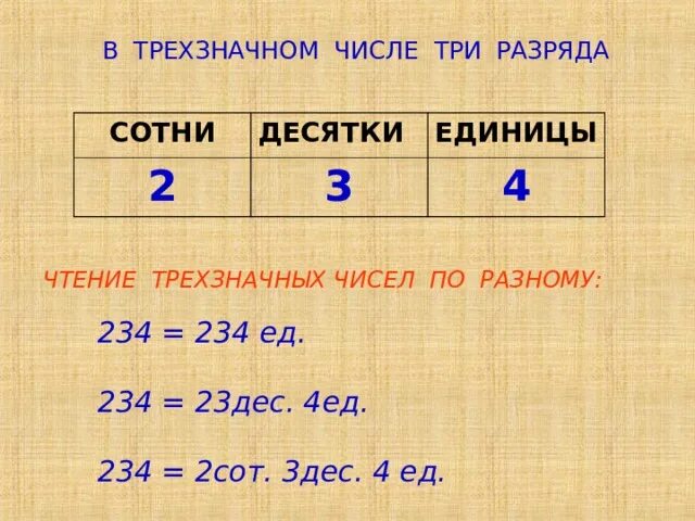 Первая единица второго разряда. Образование и название трехзначных чисел. Разряды единицы десятки сотни. Название и запись трехзначных чисел. Три разряда в трехзначном числе.