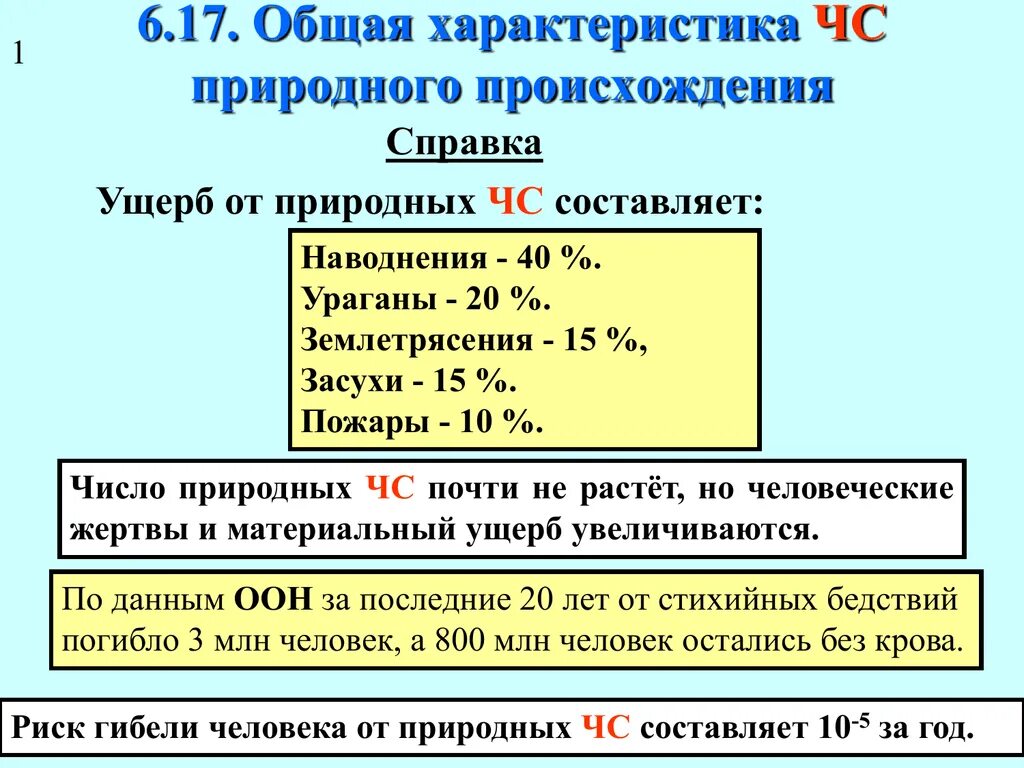 События природного происхождения. Характеристика природного происхождения. Общая характеристика ЧС природного происхождения. Дайте характеристику ЧС природного происхождения. Дать характеристику ЧС природного происхождения.