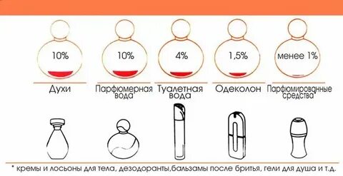 Что означает парфюм oz