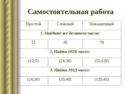 Самостоятельная работа по математике по теме нод