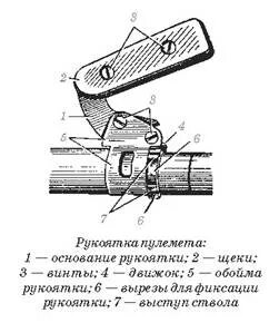 Основание рукоятки