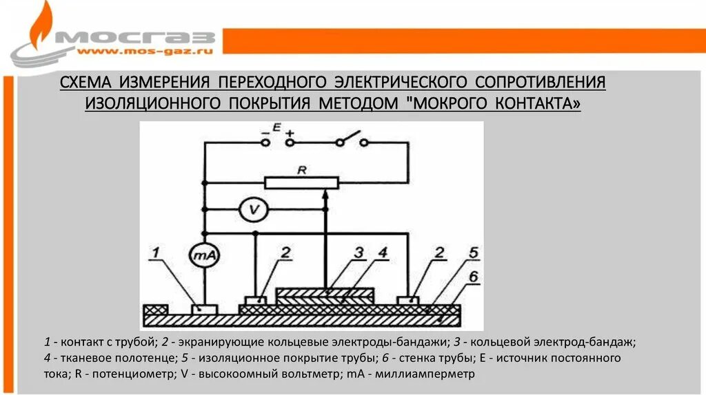 Измерение и испытание изоляции. Схема замер сопротивления изоляции кабеля. Переходное сопротивление контактов реле. Схема измерения переходного сопротивления выключателя. Схема измерения сопротивления изоляции кабеля.