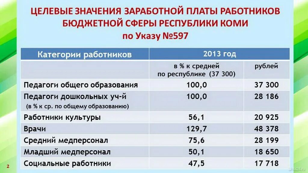 Майский указ повышение зарплаты. Заработная плата работников бюджетной сферы. Майские указы президента о повышении зарплаты бюджетникам. Майский указ повышение зарплаты бюджетникам. Оклад в Республике Коми.