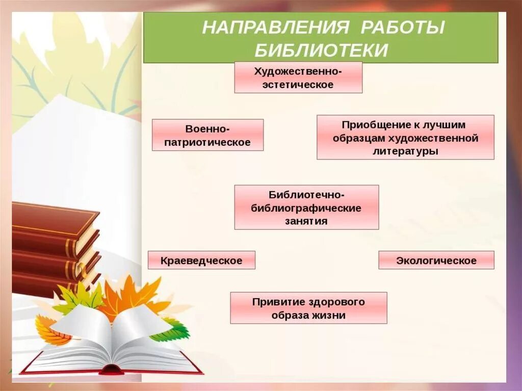 Информация о деятельности библиотек. Направления работы библиотеки. Направления библиотечной работы. Направления деятельности библиотекаря. Направления работы библиотекаря.