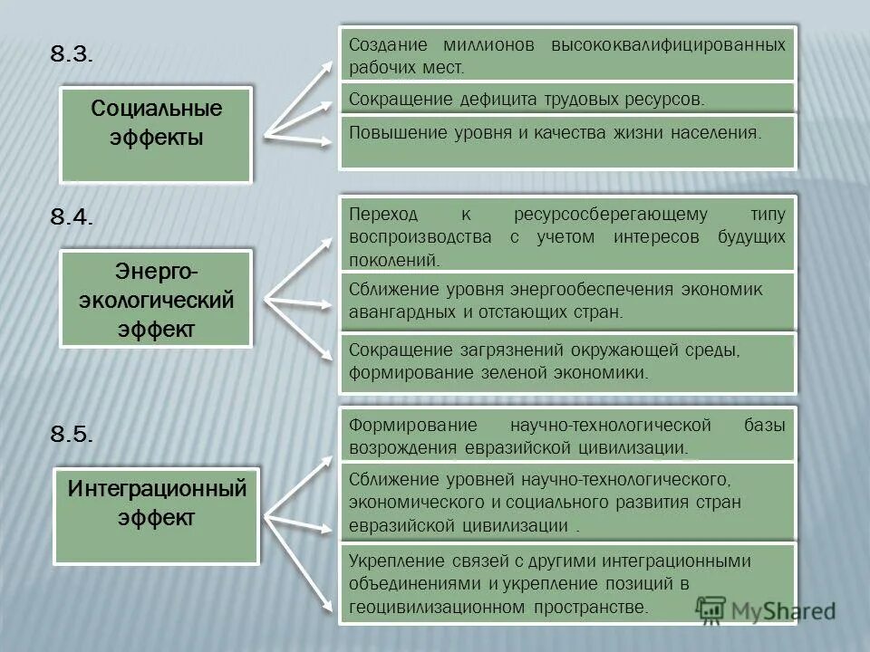 Наличие отсутствие дефицита трудовых ресурсов в районе. Наличие отсутствие дефицита трудовых ресурсов в районе