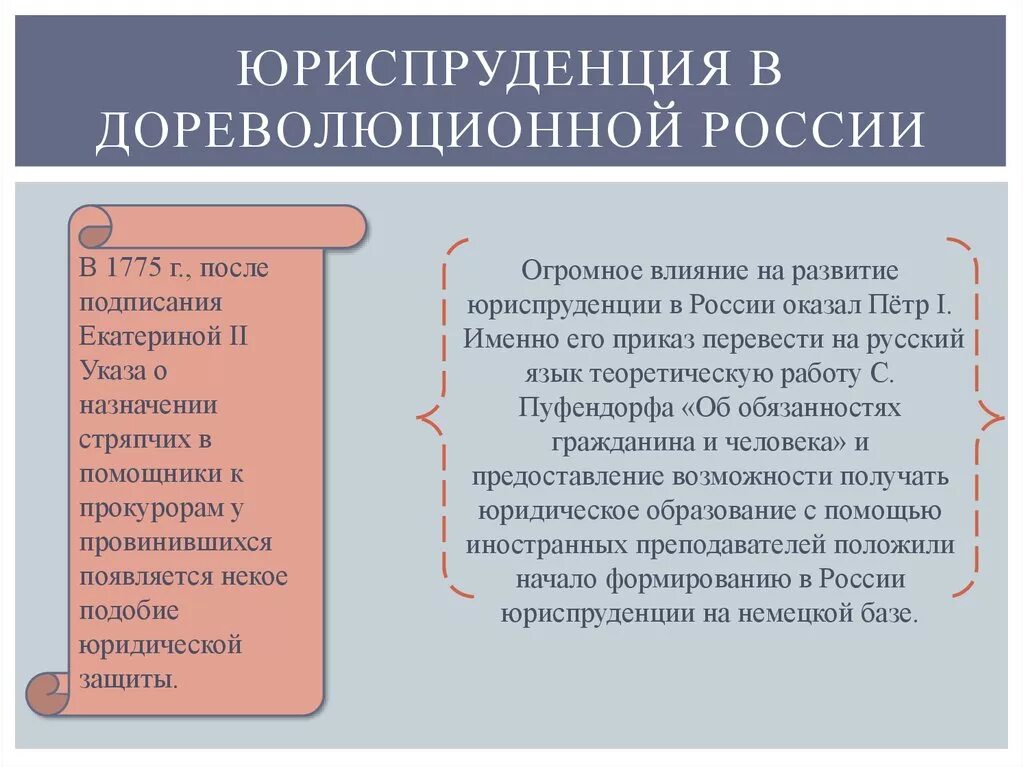 Дореволюционное конституционное. История развития юридического образования в России. Юридическое образование в дореволюционной России. Становление юридической науки в России. Этапы развития правоведения.