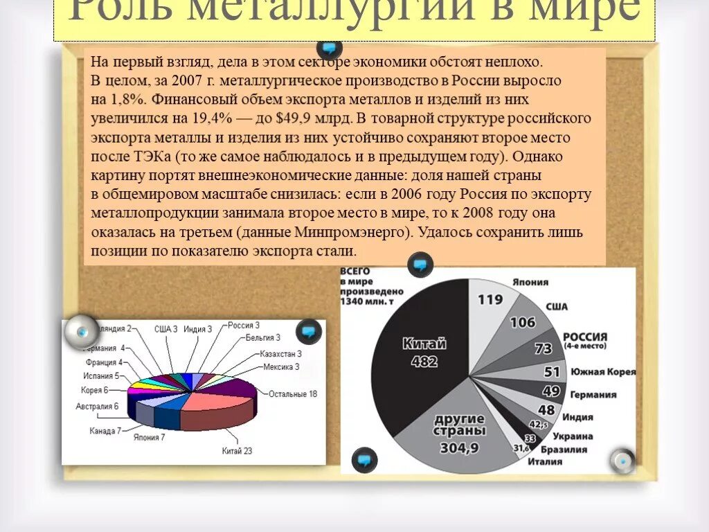 Страны экспортеры черных и цветных металлов. Место металлургического комплекса Росси в мировом хозяйстве. Роль металлургии в хозяйстве России. Место металлургии в мировой экономике. Развитие цветной металлургии.