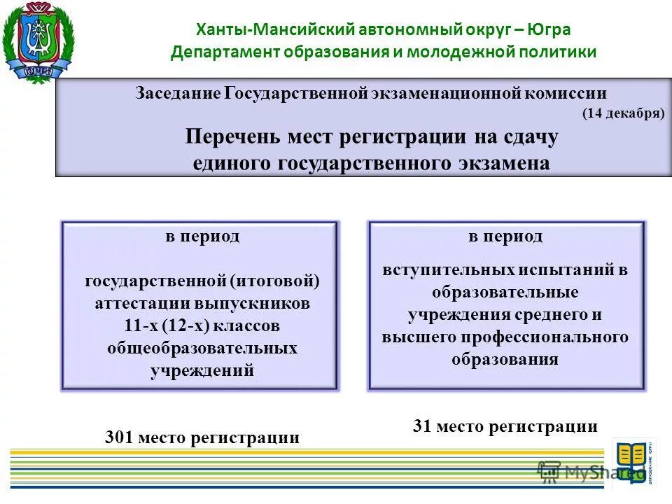 Изменения департаменте образования