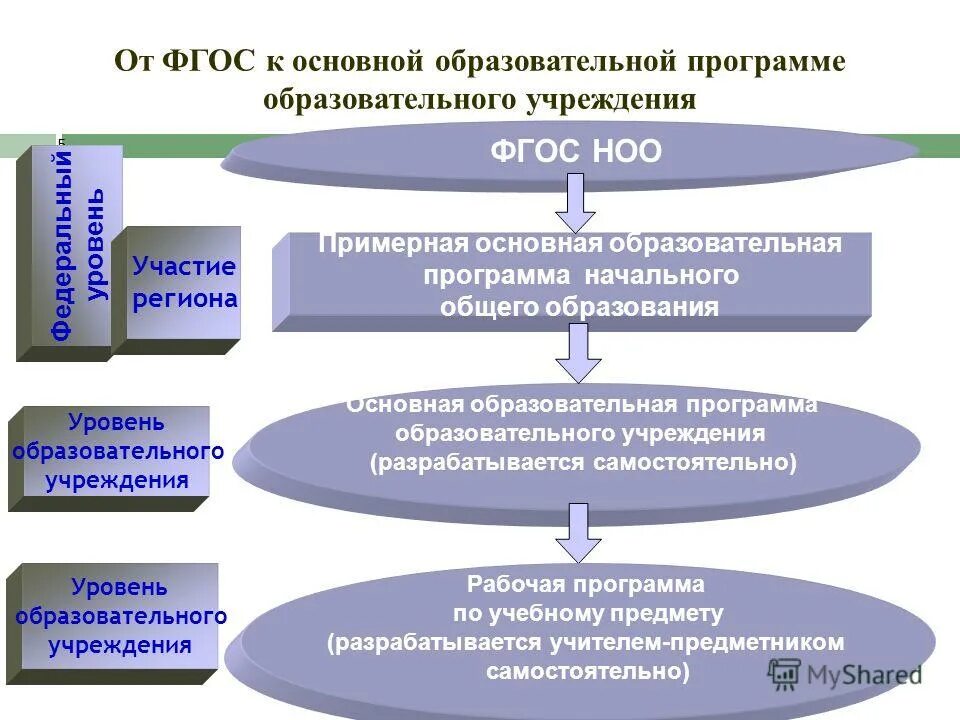 Документы образовательной программы. Документы образовательной программы. Документы образовательной программы. Лицензирование деятельности образовательных организаций. Образовательная программа разрабатывается и утверждается на основе.