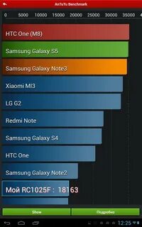Antutu samsung s