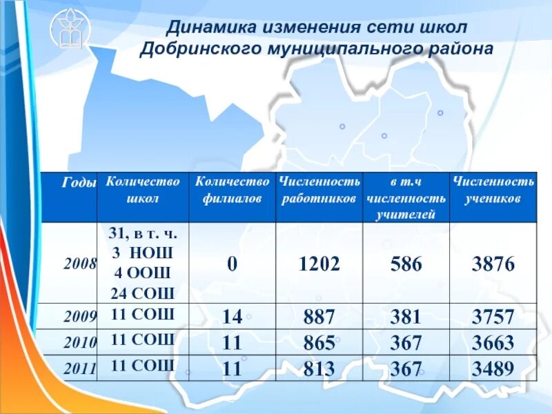 Средних образовательных школ количество. Среднее количество учеников в общеобразовательной школе. Численность школы. Количество работников.