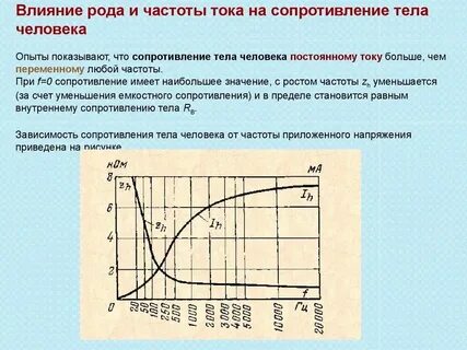 Низкие частоты влияние на организм