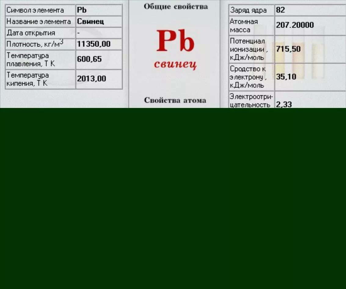 Изотоп свинца 206. Изотоп свинца 206. Альфа распад плюмбума. Ядро свинца 207. Альфа распад свинца.