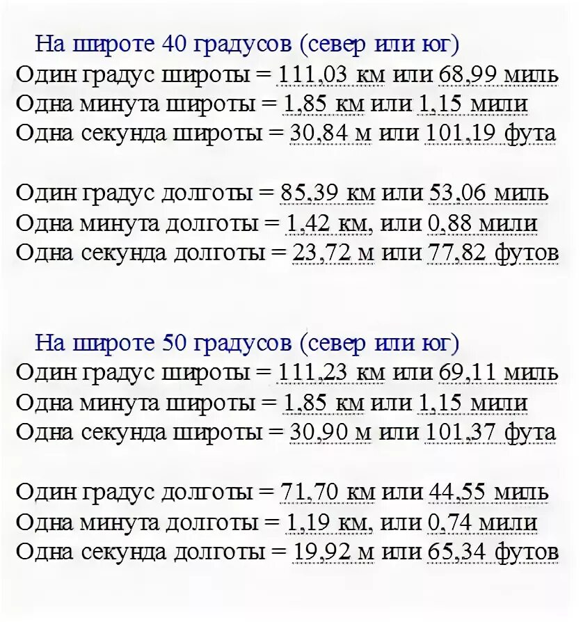 Одна минута широты в километрах. 1 Градус широты и долготы в километрах. Градус широты в километрах. Сколько километров в одном градусе широты и долготы. 1 градус 20 минут