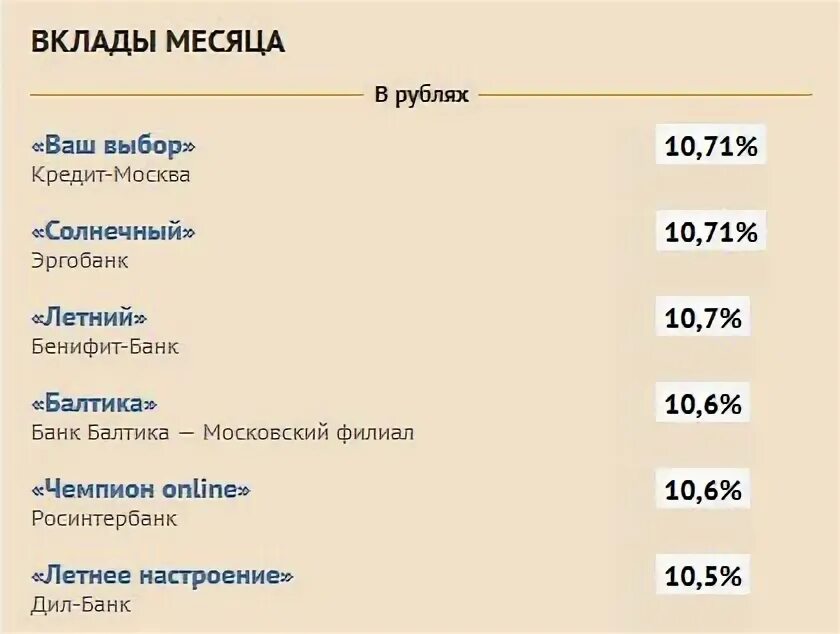 Вложить деньги в банк под проценты 2024. Вложить деньги в банк под проценты. Положить деньги в банк под проценты. В какой банк лучше вложить деньги. В какой банк вложить деньги под проценты.