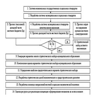 Комплексный план развития муниципального образования