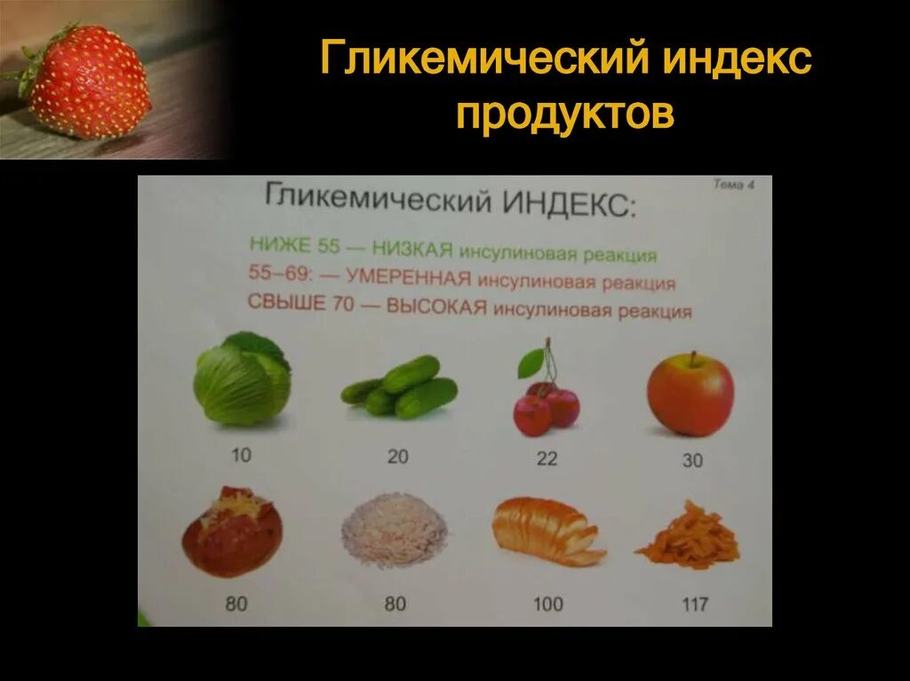 Индекс фруктов. Гликемический индекс продуктов. Низкогликемические продукты. Гликемические индексы продуктов. Глюкометрический индекс.
