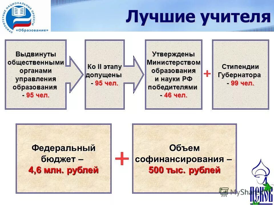 Образование или опыт работы