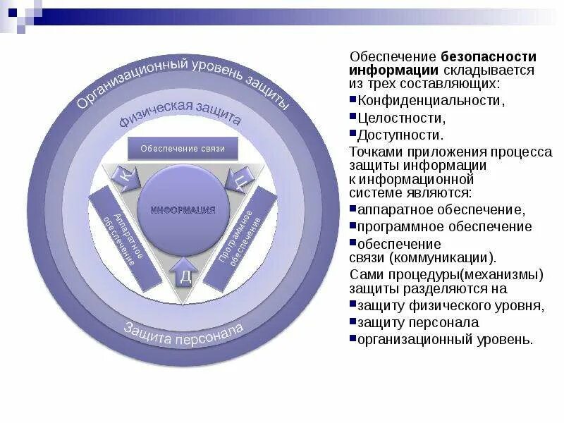 Уровни защиты информации схема. Обеспечение безопасности информации. Организационный уровень защиты. Организационный уровень защиты информации. Принципы безопасности информационных технологий