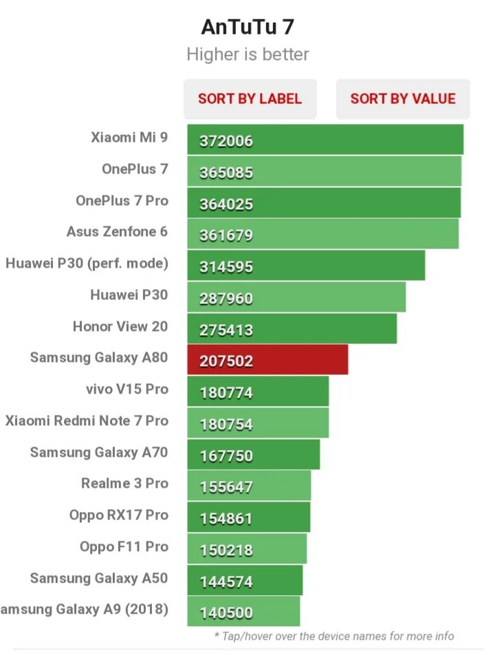 Galaxy a34 antutu