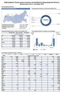 Сколько автомобилей в санкт петербурге