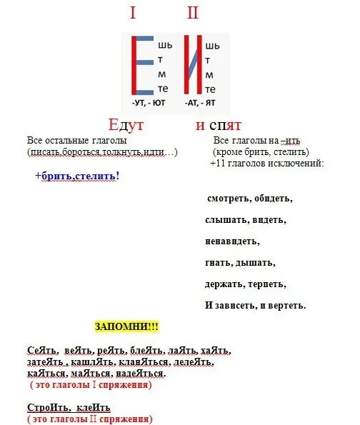 Тест спряжение глагола 4 класс с ответами. Памятка спряжение глаголов 5 класс. Русский язык слайд тема спряжение самостоятельная работа.