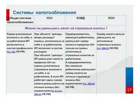 Налоговая общий телефон