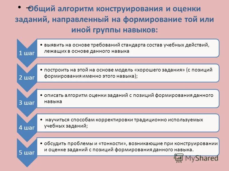 Тест 9 конструирование алгоритмов. Тест 9 конструирование алгоритмов