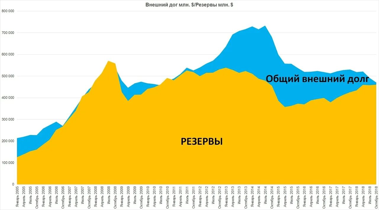 Запрет долг россии. Внешний долг РФ. Долг России. Внешний долг России СССР. Общий внешний долг.