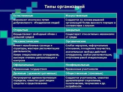 Как выбрать вид компании