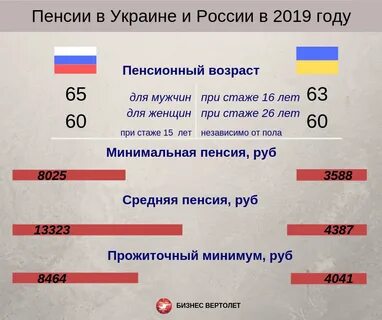 Какое сегодня число в днр